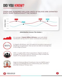 ambulance in lagos nigeria blood donation air ambulance